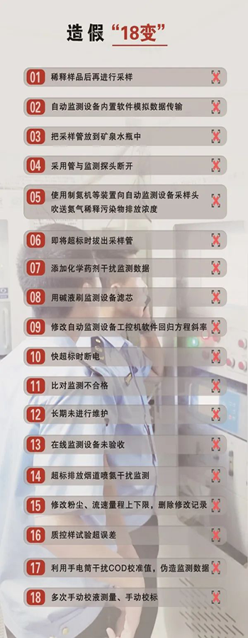 造假問題突出，手段不斷翻新